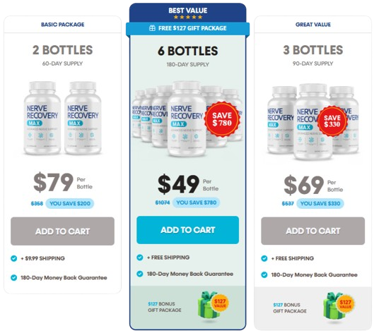 Nerve Recovery Max-Pricing Details