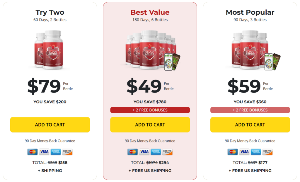 Gluco Armor Price Details