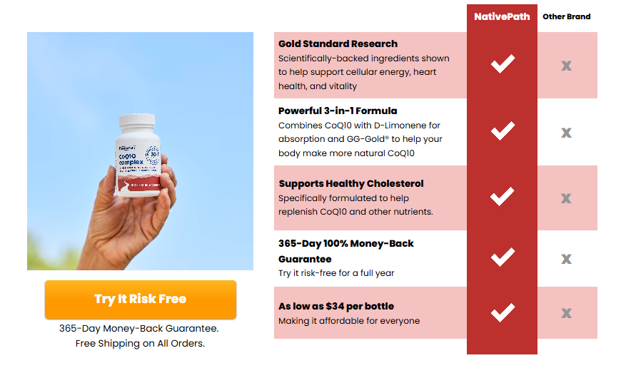 NativePath CoQ10 Complex vs