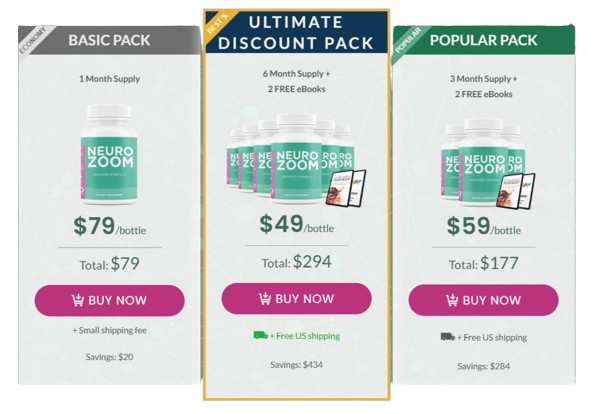 NeuroZoom Pricing details